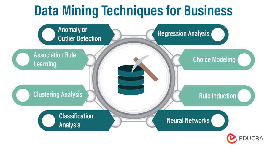 Data Mining Techniques for Business