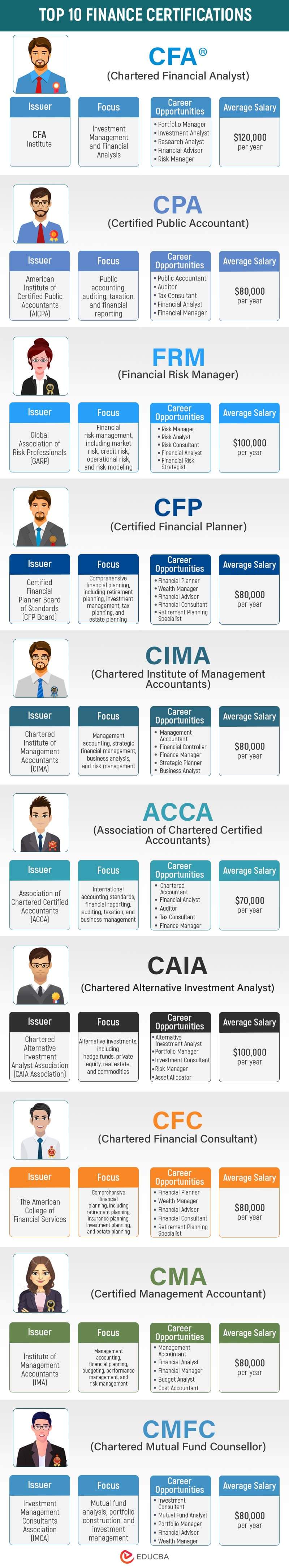 Finance Certifications
