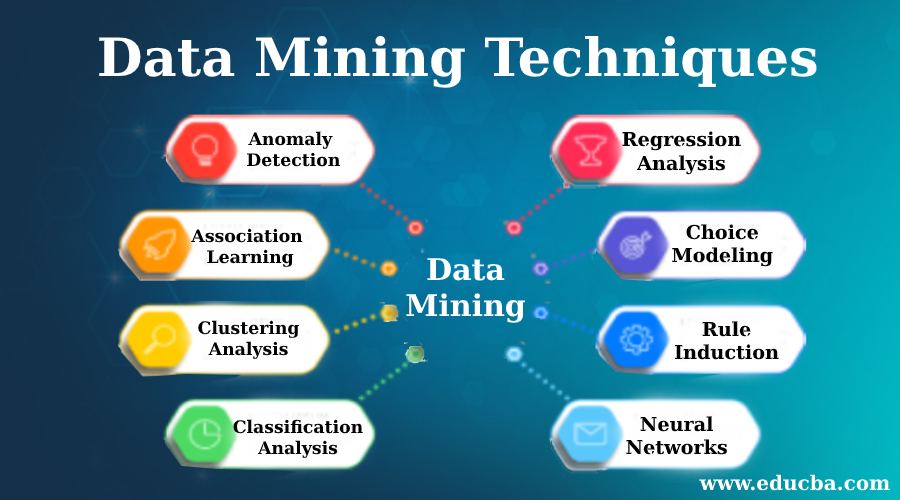 Data Mining Techniques for Business