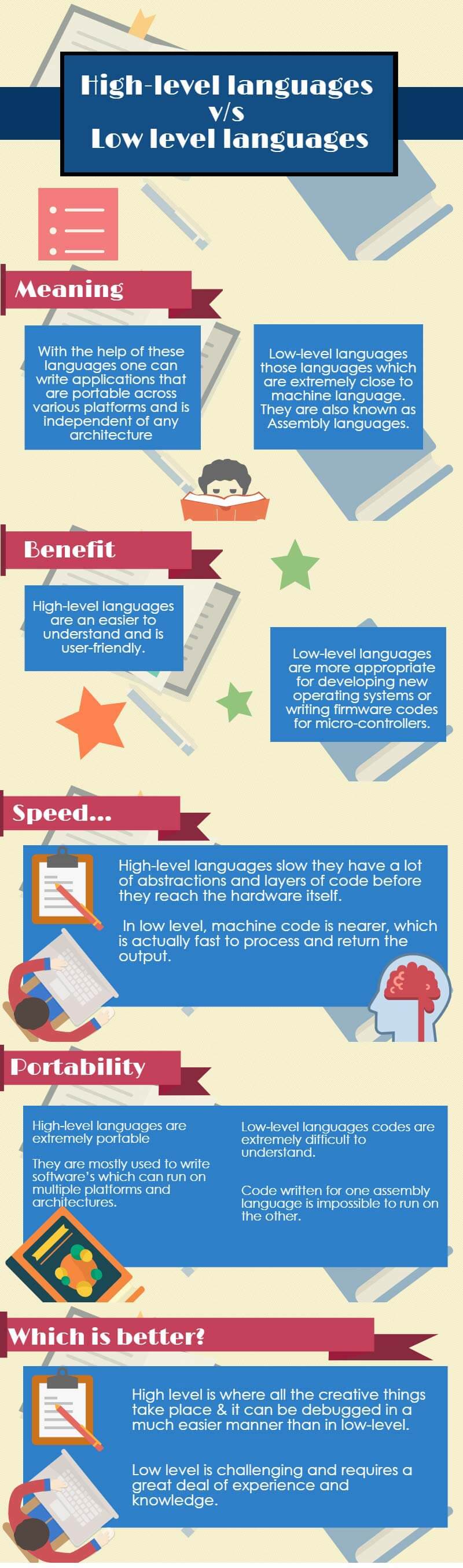 high-level-languages-vs-low-level-languages-infographics