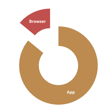 Browser and Apps