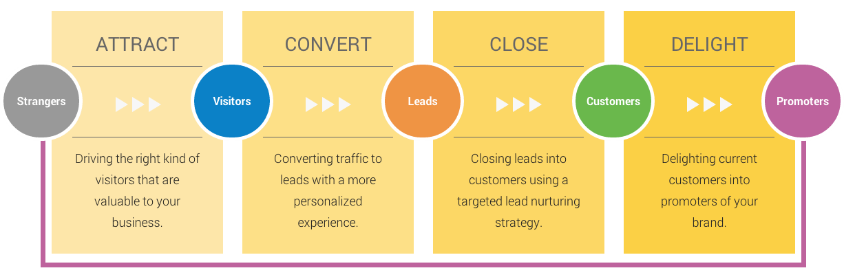 Customer use. покупки в интернете. Cashier. Customer case. Powerpoint customers slides.