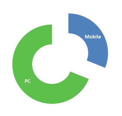 PC and Mobile