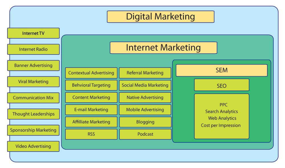 Why is SEO Important in Digital Marketing | edu CBA