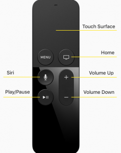Apple TV Remote Specifications