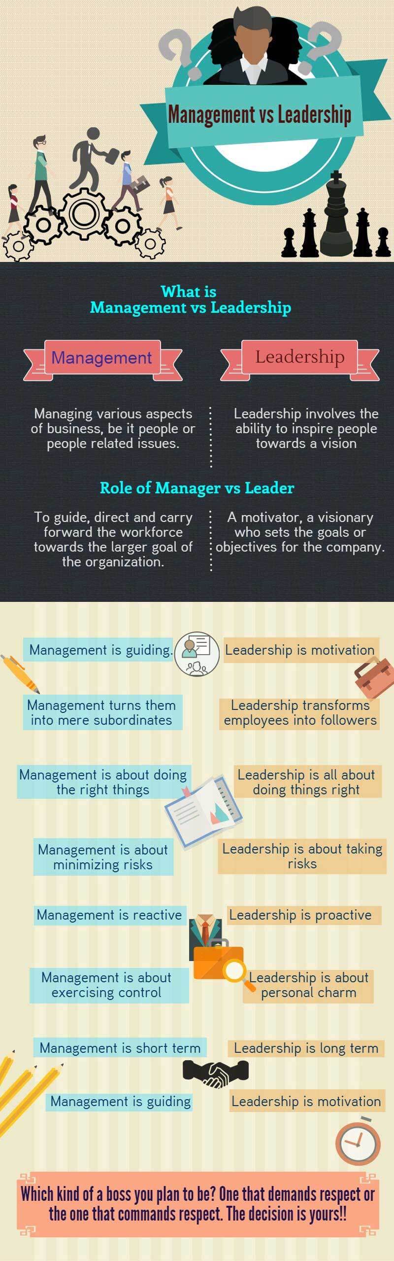 Leadership versus Management What's the difference? edu CBA