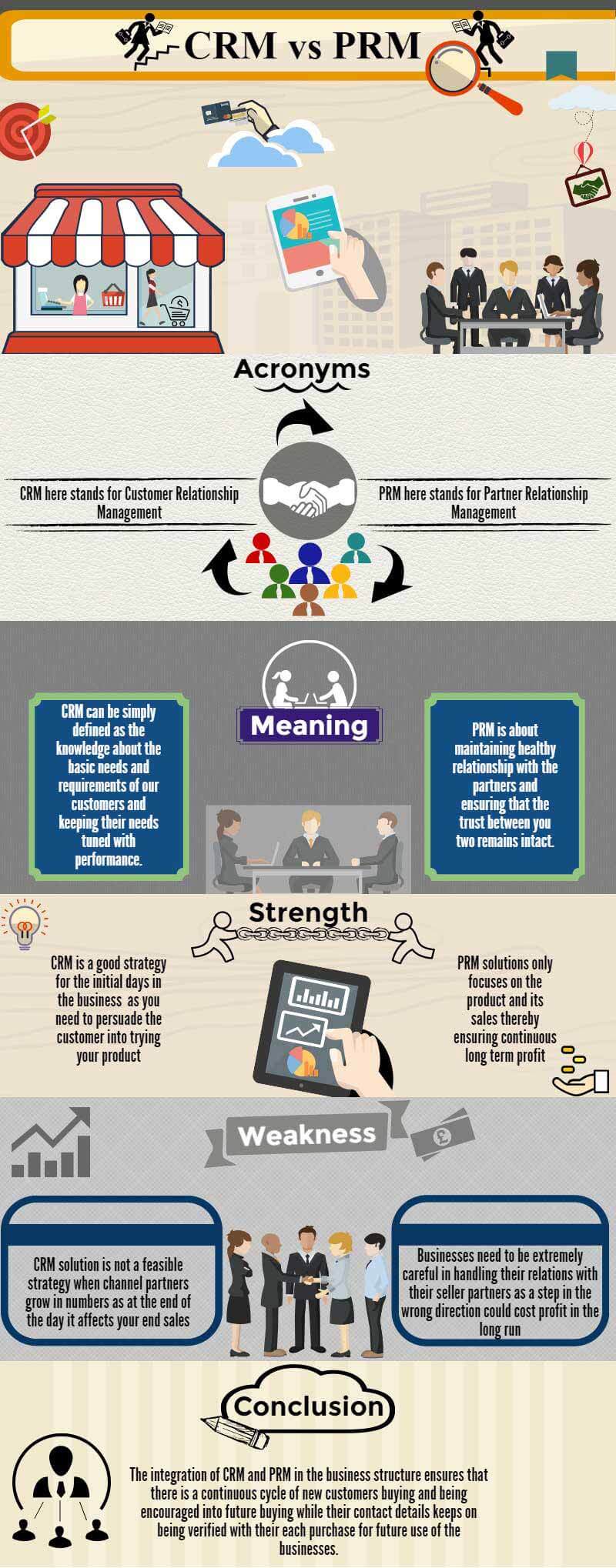 CRM vs PRM infographics