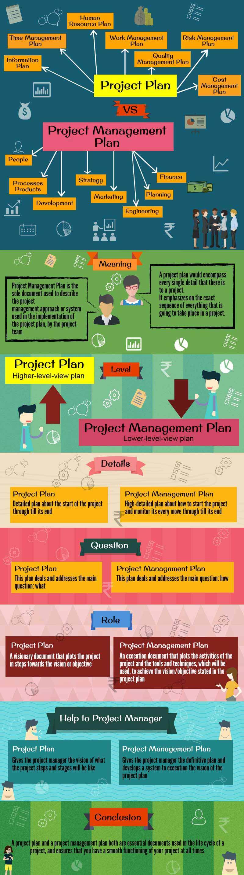 Project Plan vs Project Management Plan info