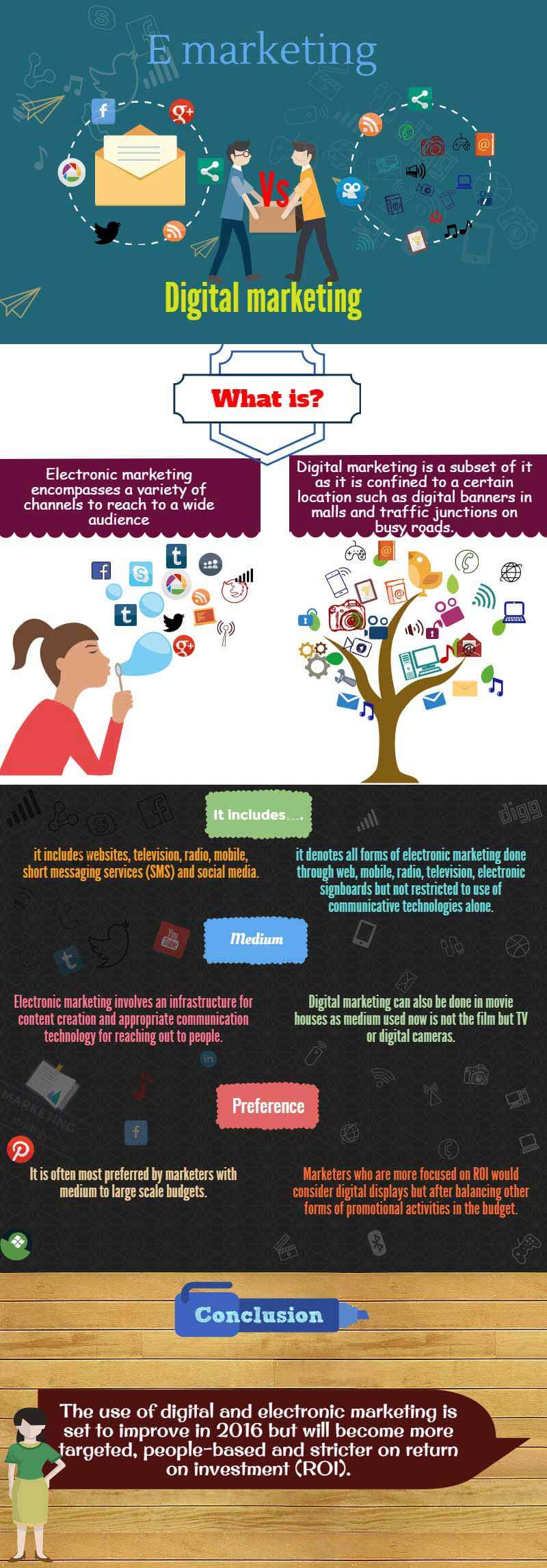emarketing vs digital marketing infographics