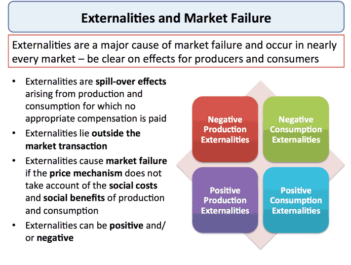 externalities market failure