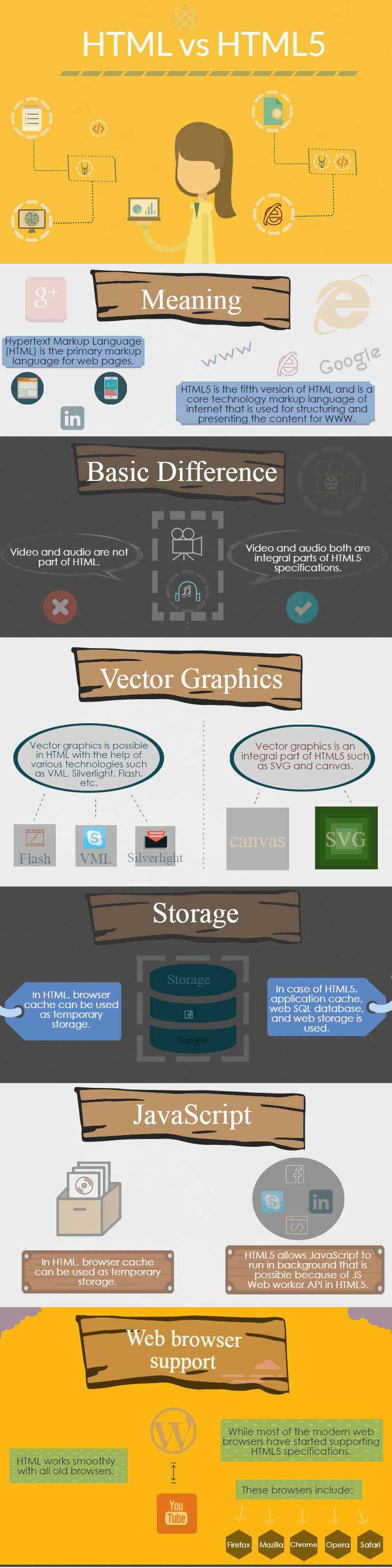 html vs html5 infographics