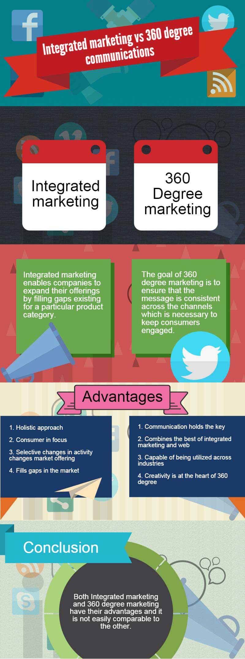 integrated marketing vs 360 degree communication infographics