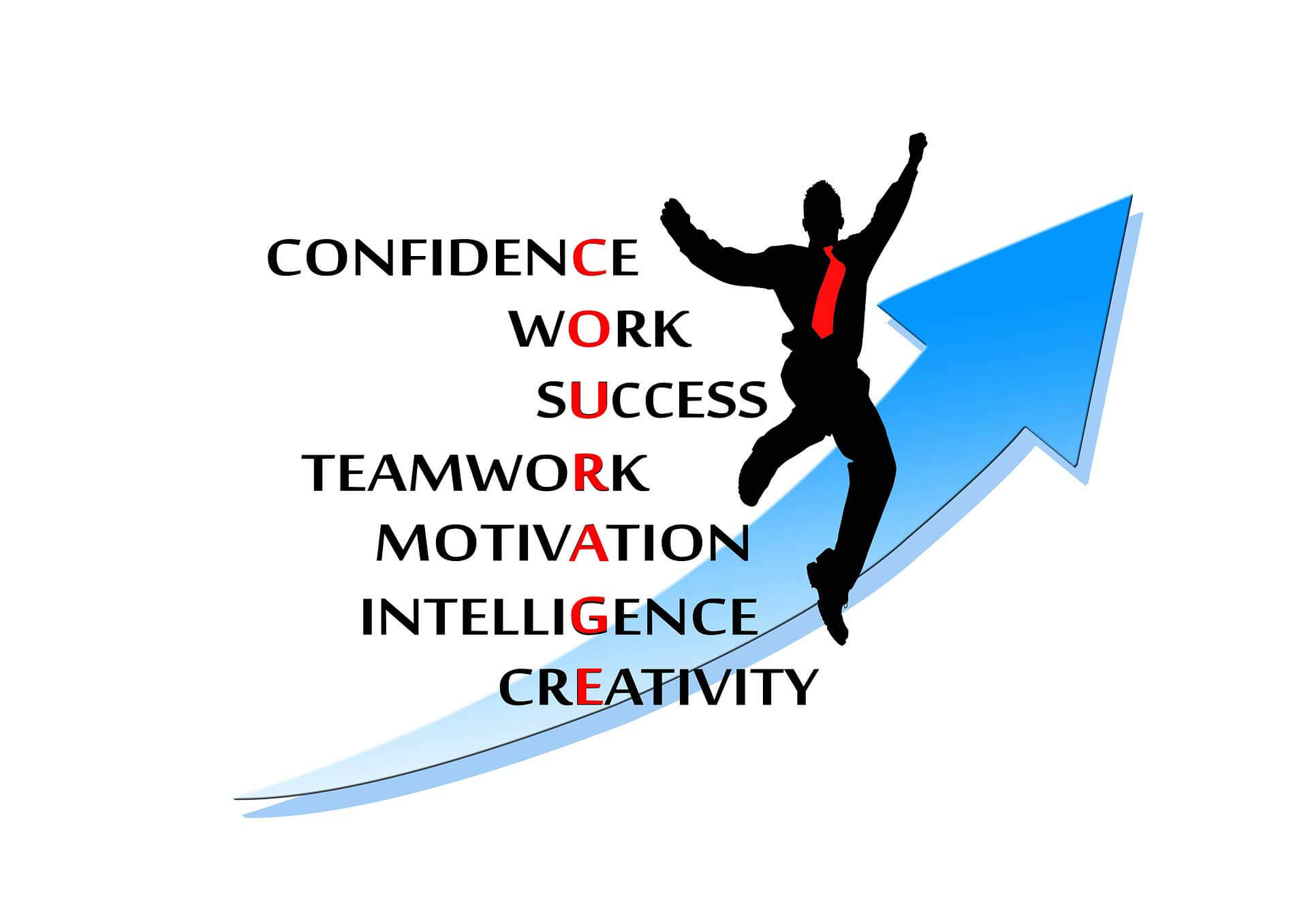 The Motivation Skills Guide To Achieve Goals (Important)