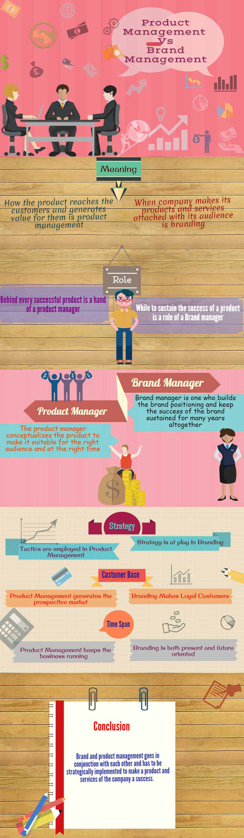 product management vs brand management