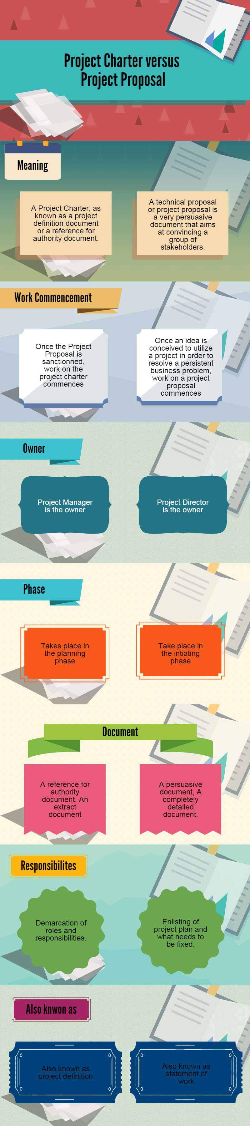 project charter vs project proposal infographics
