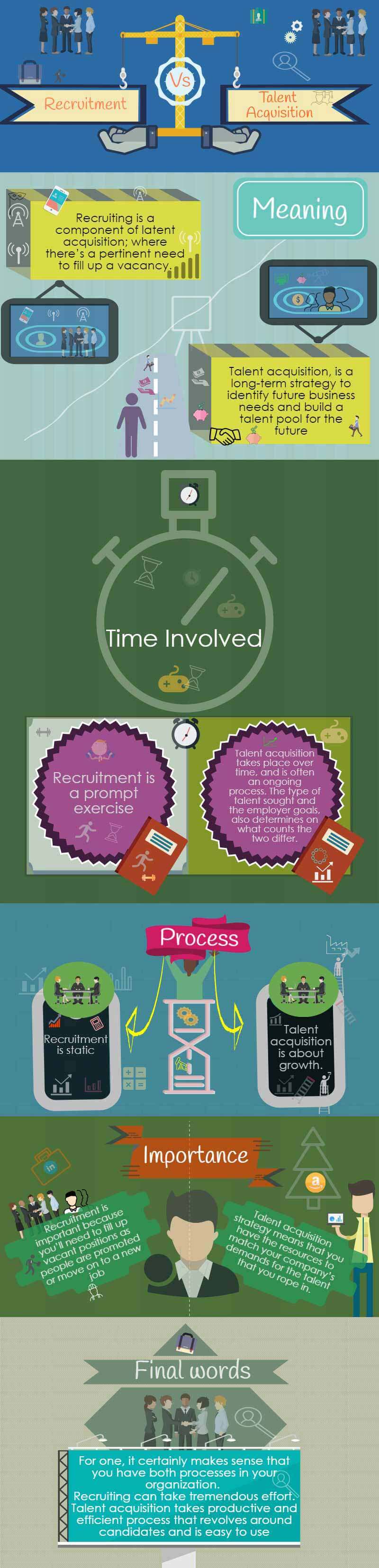recruitment vs talent acquisition infographics