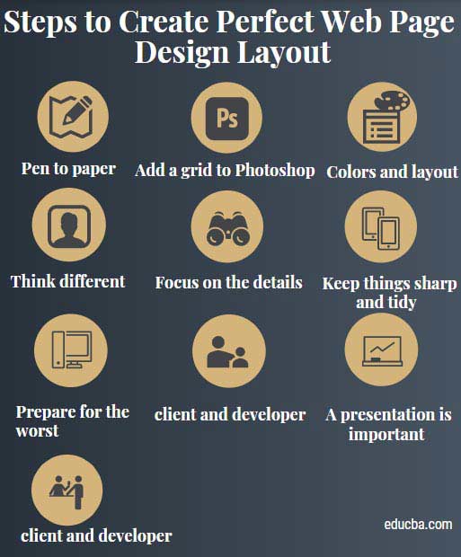 Steps to Create Perfect Web Page Design Layout