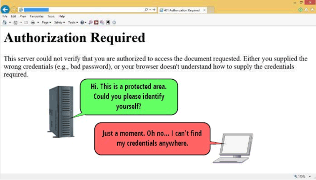 Authorization Required - website errors