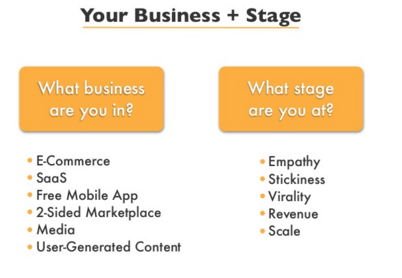 Business Stage