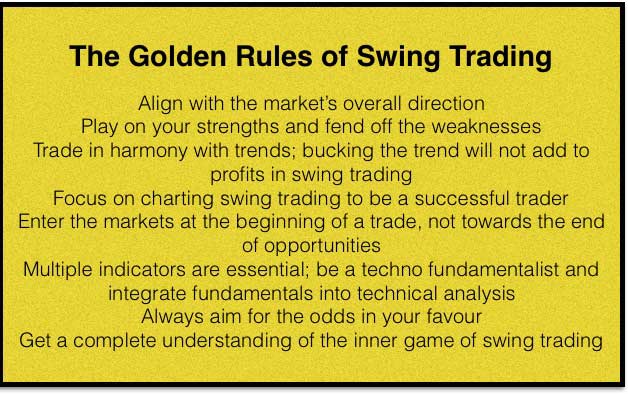 swing trading strategies