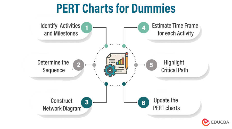 PERT-Charts-for-Dummies-Recovered