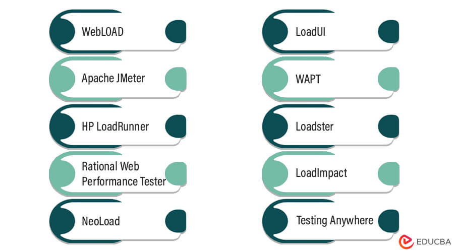 Top 10 Web Performance Testing