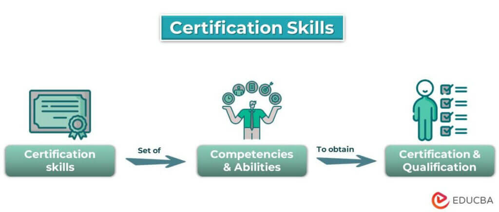 Certification Skills