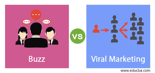 Buzz vs Viral Marketing