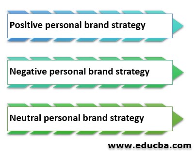 Effective Personal Brand strategy