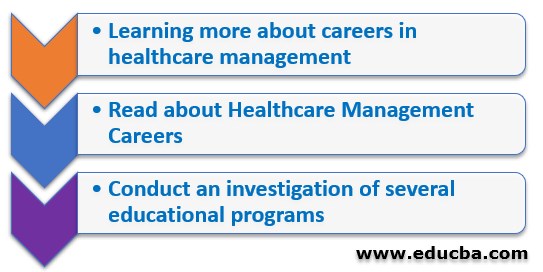 A Checklist for Pursuing Healthcare Management Careers