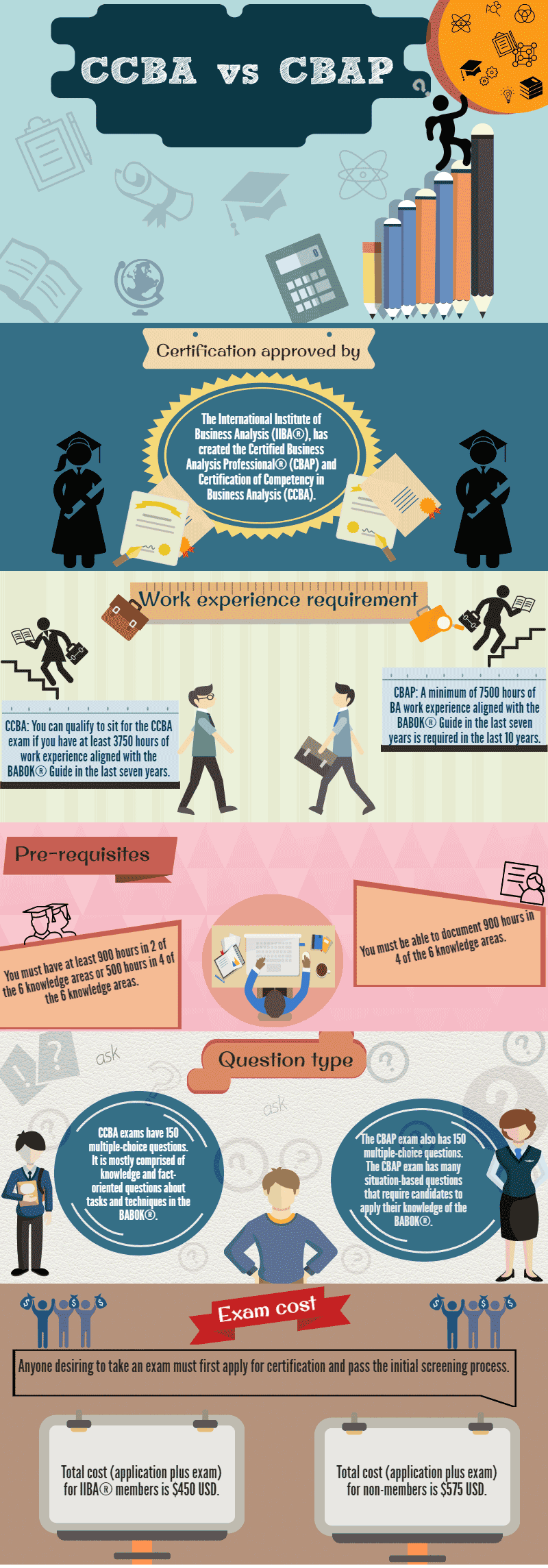 CCBA vs CBAP infographics