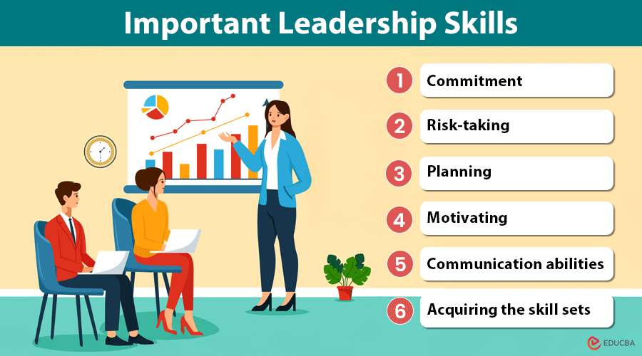 Strategic Leadership Skills