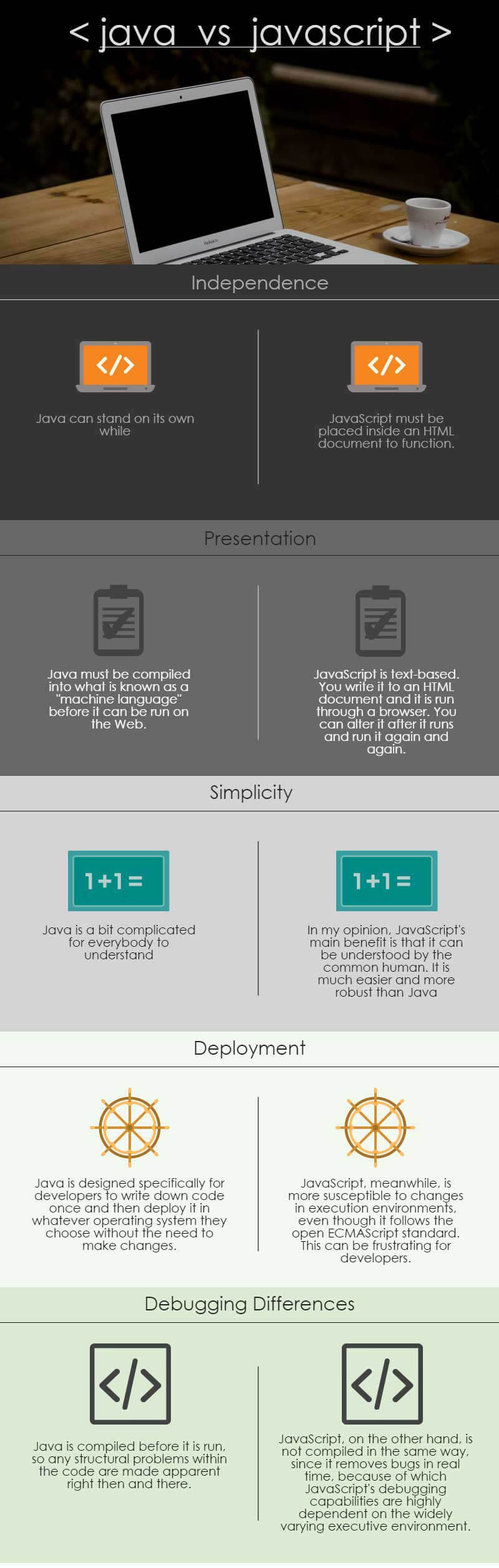 java vs javascript infographics