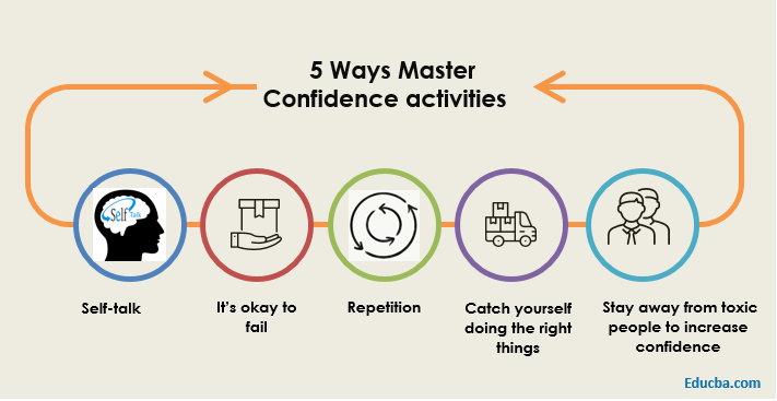 5 Ways    You Can Learn and Master Confidence activities