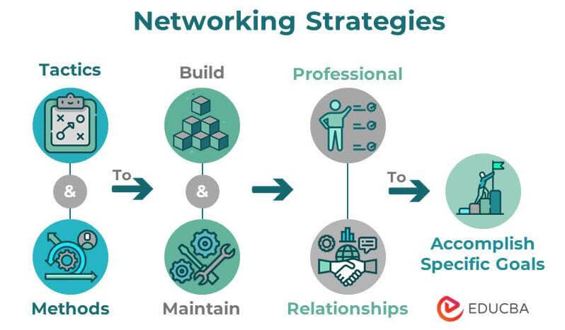 networking strategies