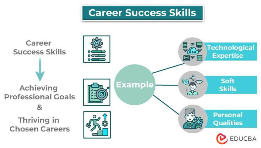 career success skills