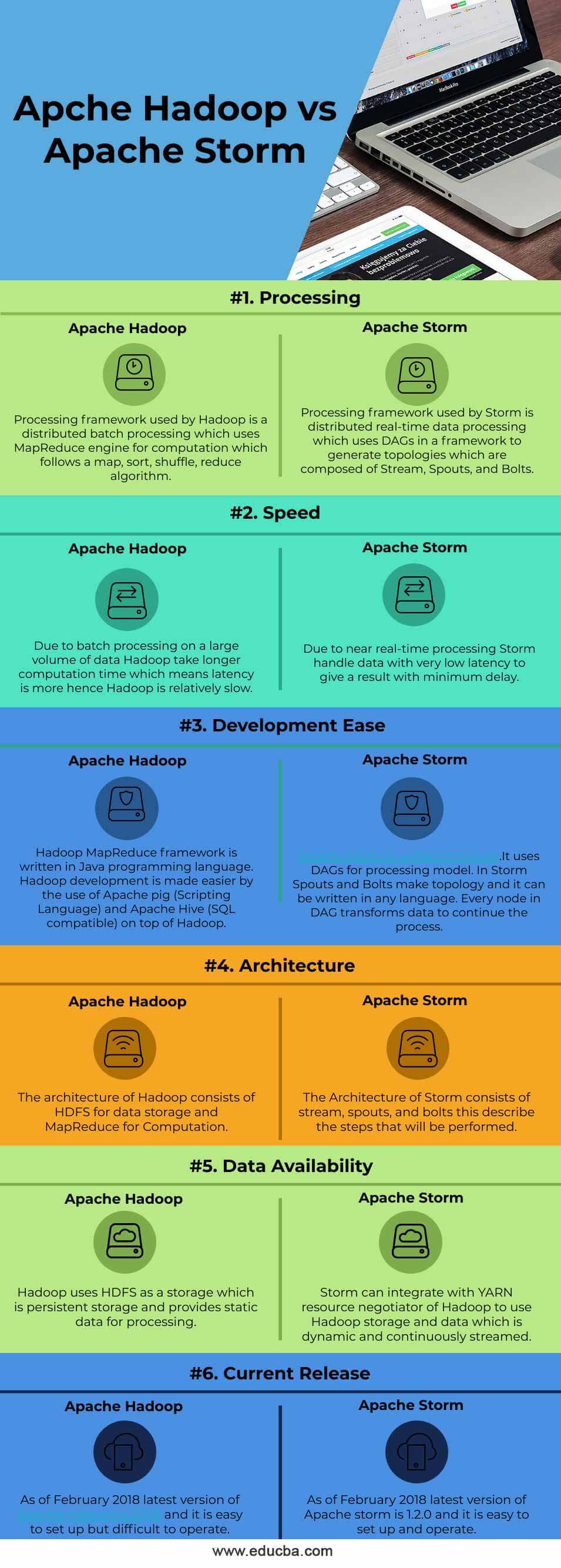 Apache-Hadoop-vs-Apache-Storm-info