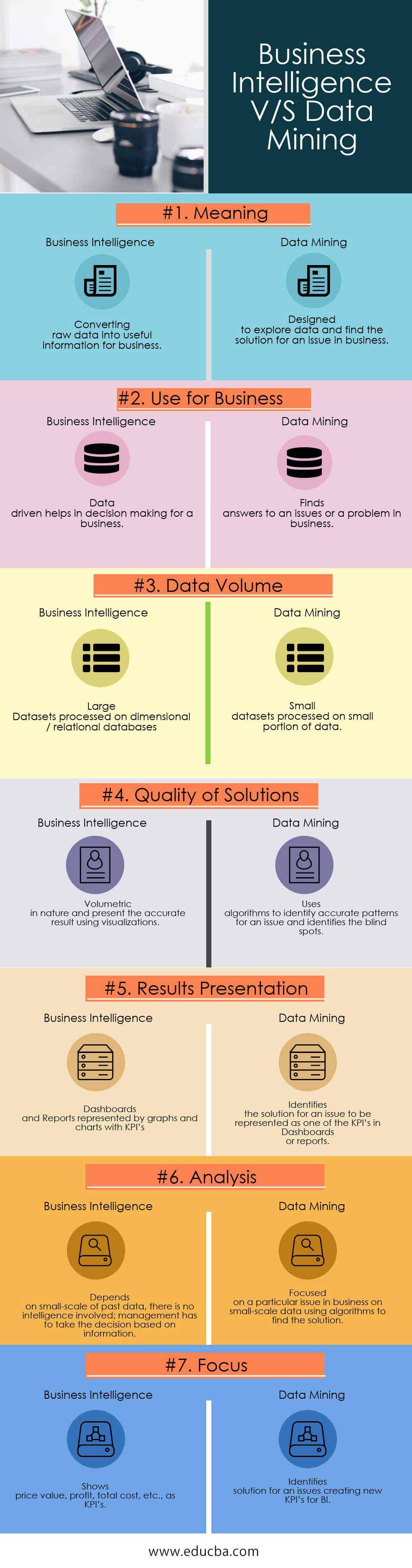 Business Intelligence VS Data Mining Infographics