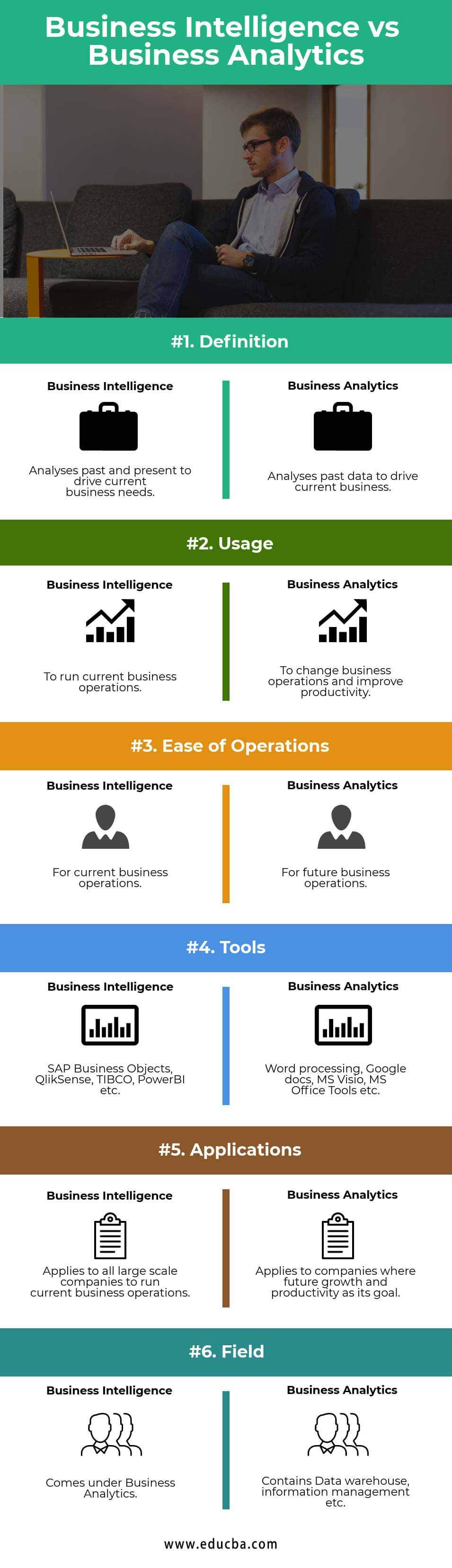 Business Intelligence vs Business Analytics Infographics