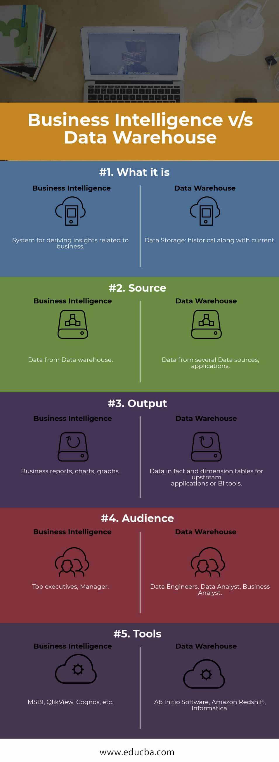 Business Intelligence vs Data Warehouse Infographics
