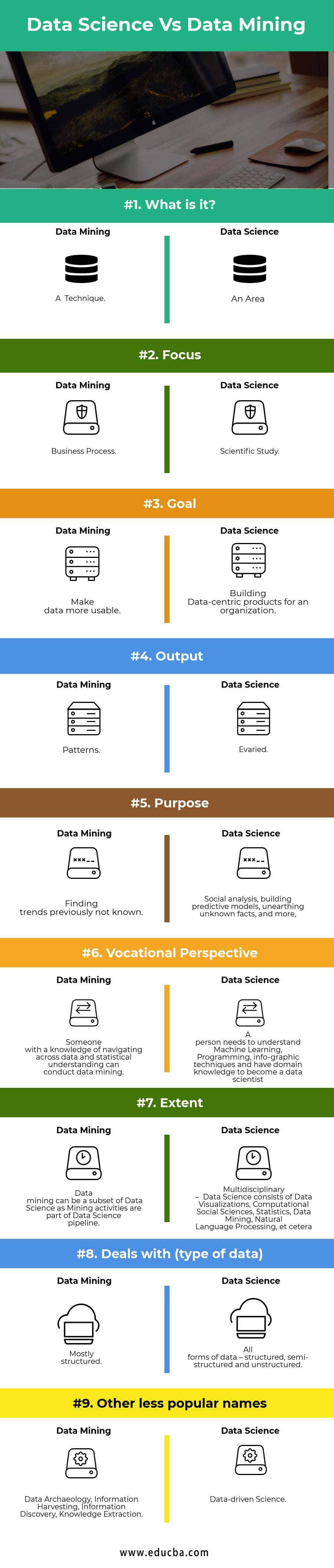 Data Science Vs Data Mining Infographics