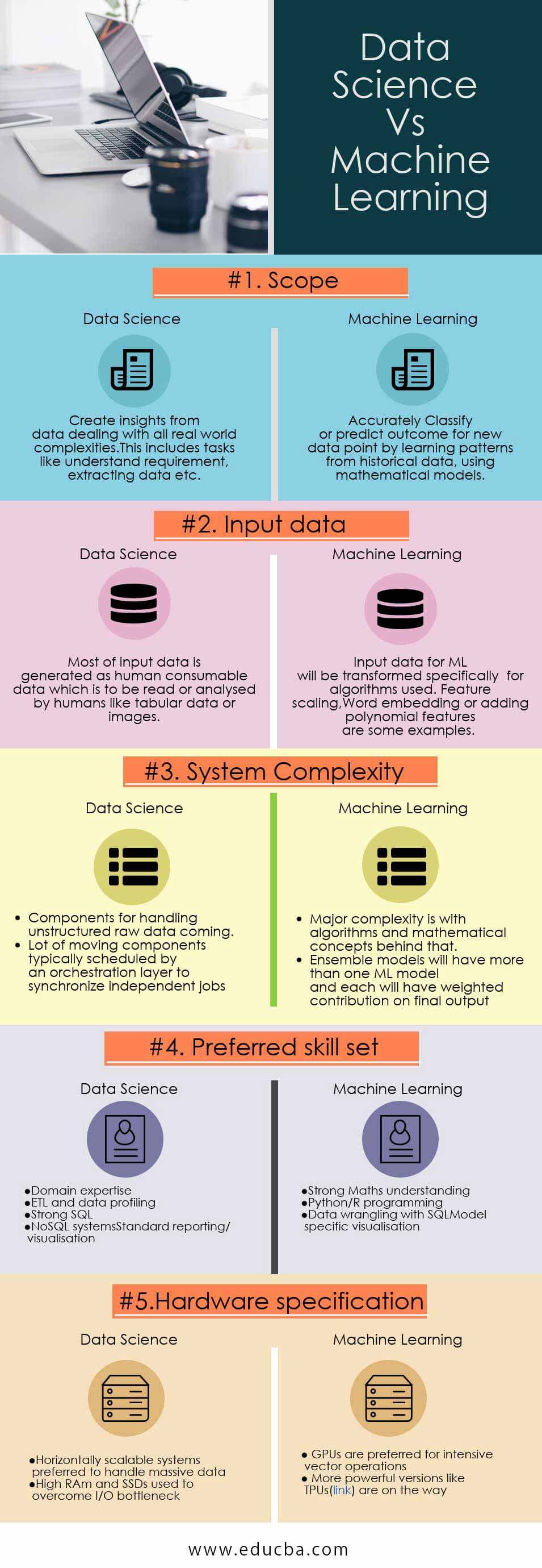 Data-Science Vs Machine Learning Infographics