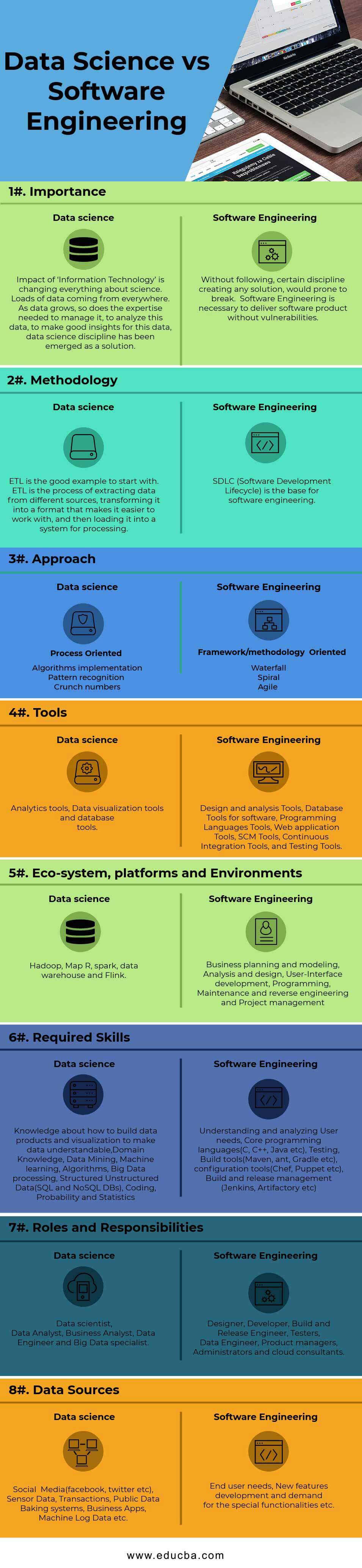 Data Science vs Software Engineering Infographics