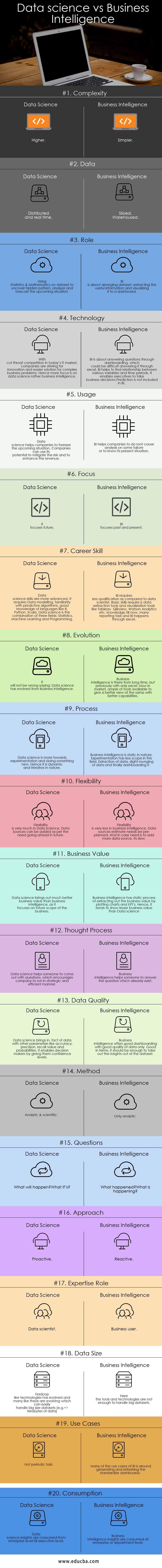 Data science vs Business Intelligence Infographics