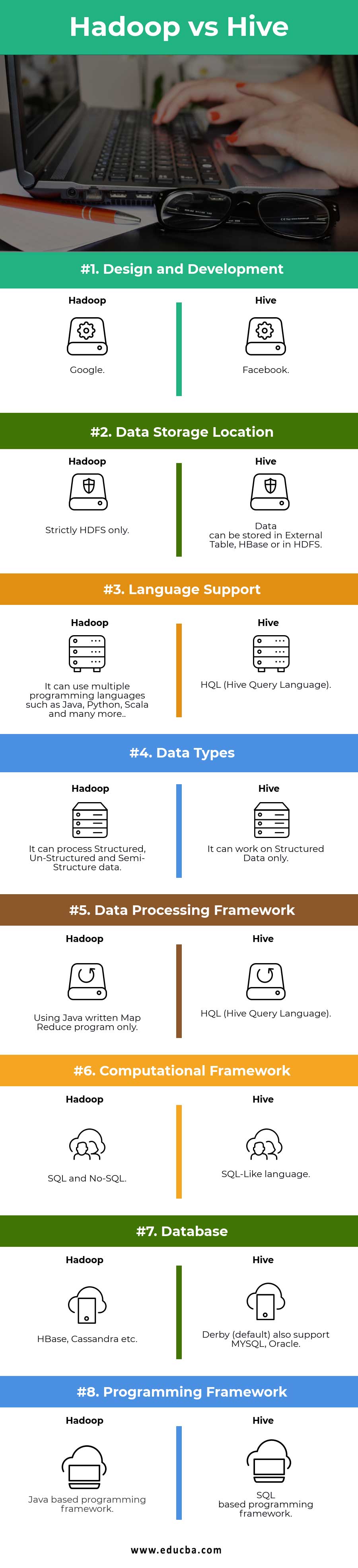  Hadoop vs Hive Infographics