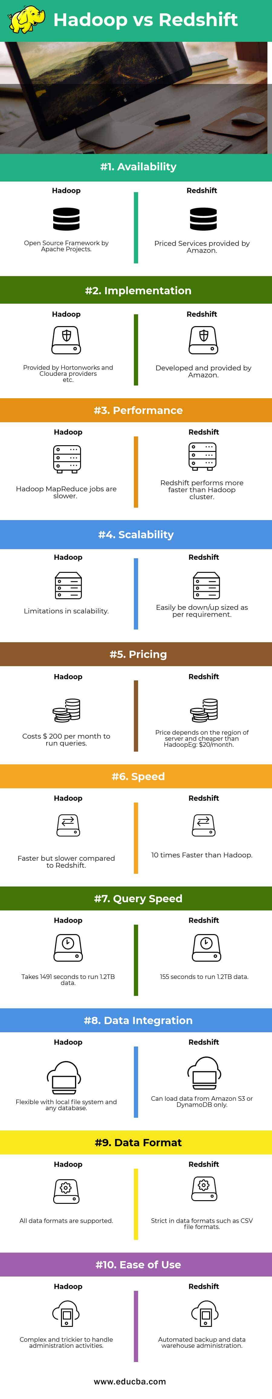 Hadoop vs Redshift Infographics