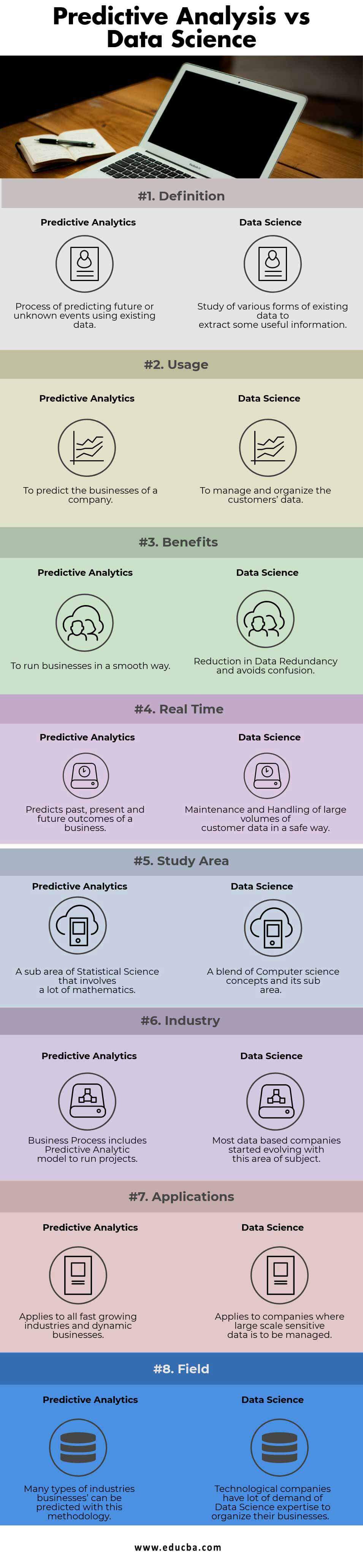 Predictive Analysis vs Data Science Infographics