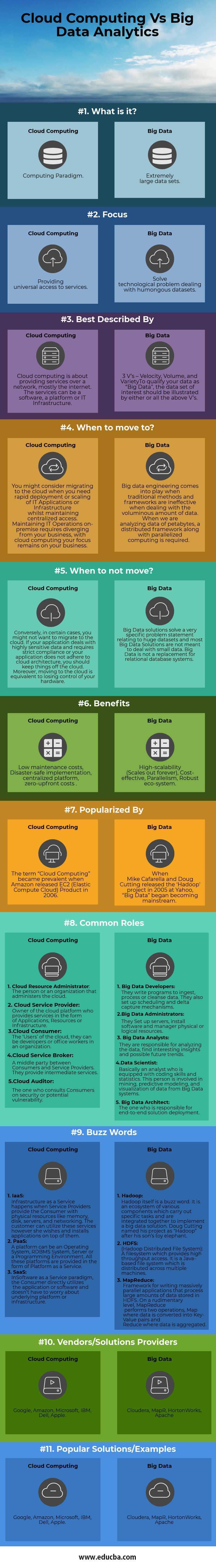 Cloud Computing Vs Big Data Analytics Infographics