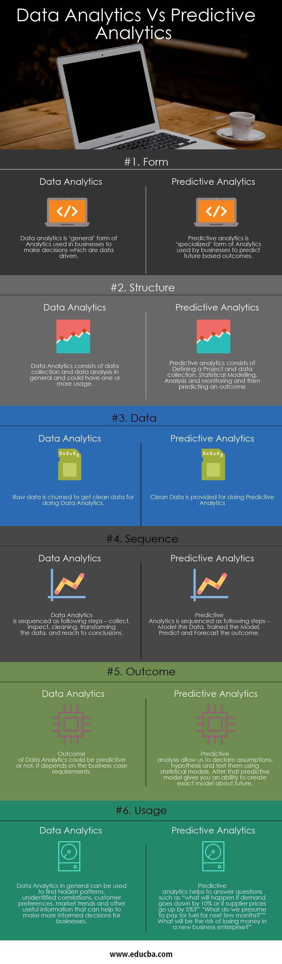 Data Analytics Vs Predictive Analytics Infographics