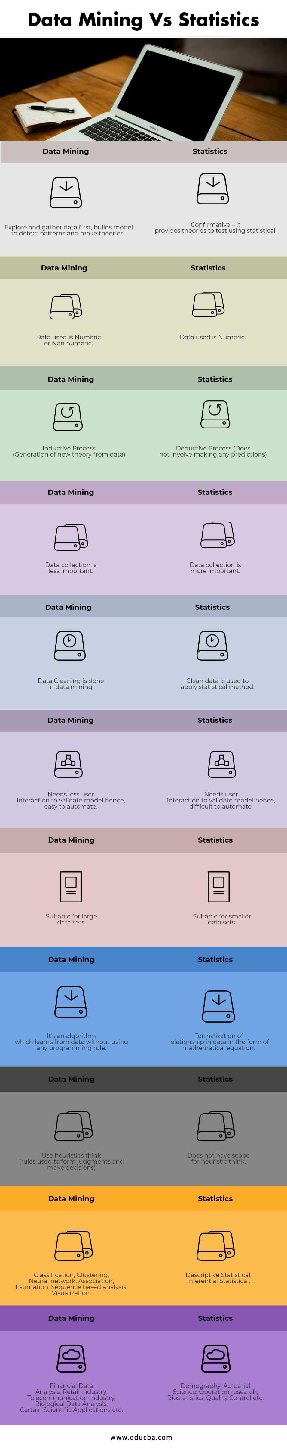Data Mining Vs Statistics Infographics